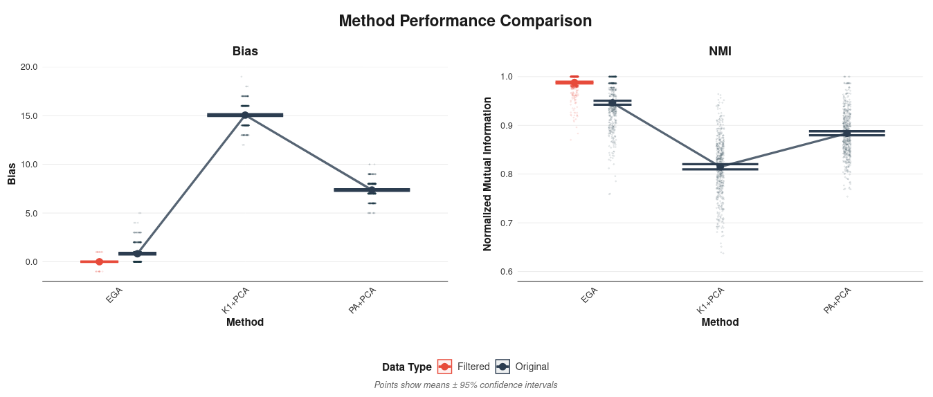 Estimating dimensional structure in generative psychometrics — Garrido et al. (2026)