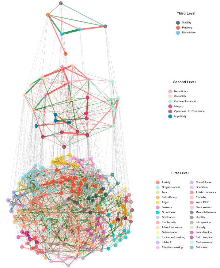 Taxonomic graph analysis diagram